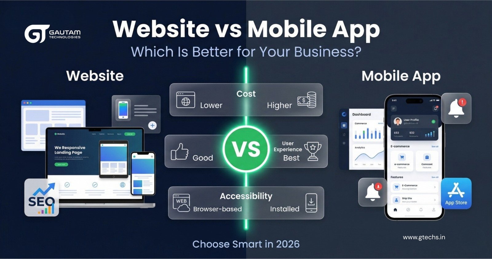 Website vs Mobile App: Which Is More Beneficial for Your Business?