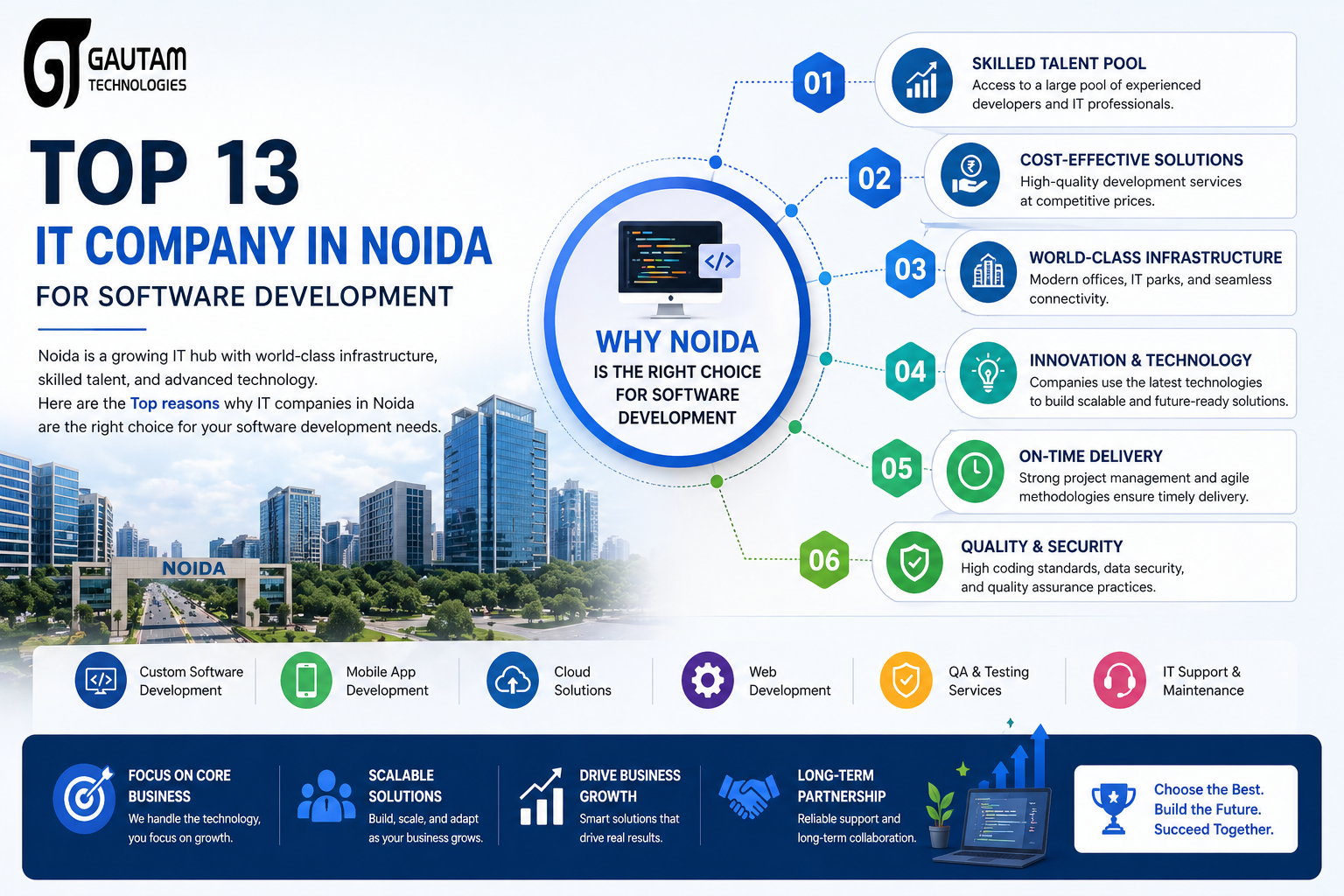 Top 13 IT Company in Noida for Software Development