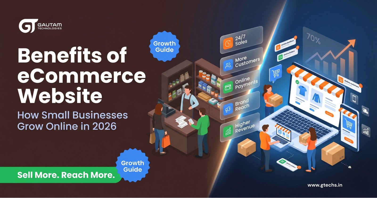 Benefits of eCommerce Website for Small Business